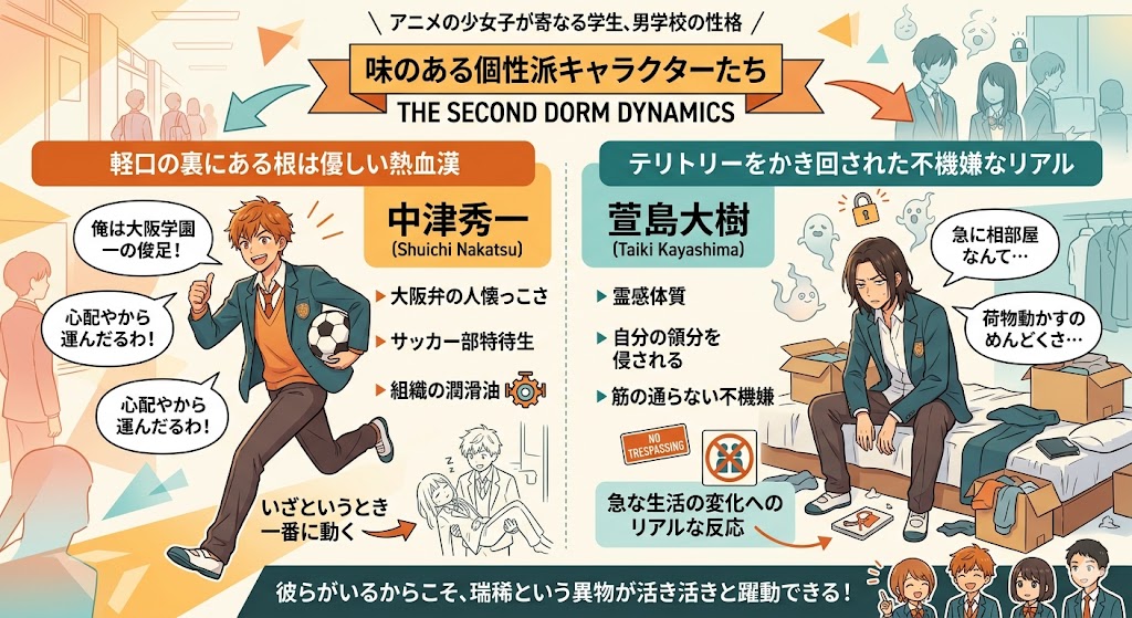 漫画・アニメ『花ざかりの君たちへ』に登場する中津秀一と萱島大樹の性格や特徴を、イラストとテキストで比較・解説しているインフォグラフィック画像。