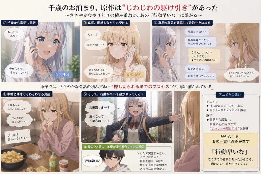少女たちの電話でのやり取りからお泊まり当日までの心情変化を、時系列で解説したアニメ風インフォグラフィック。