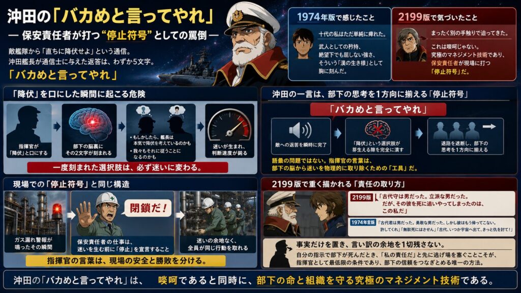 『宇宙戦艦ヤマト』の沖田十三による「バカめと言ってやれ」という台詞を題材に、1974年版と2199年版の解釈の違いを比較したインフォグラフィック。降伏という選択肢を封じる停止符号の役割や、現場の安全管理、責任の取り方との関連を図解している。