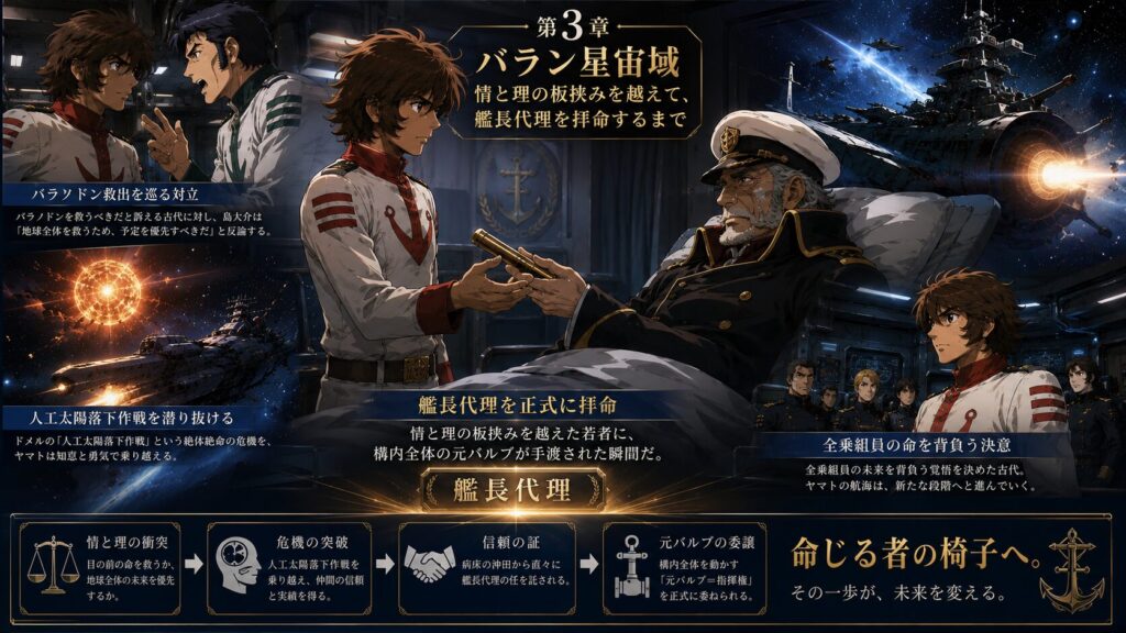 宇宙戦艦ヤマトの古代進が、バラドン救出を巡る葛藤や人工太陽落下作戦を乗り越え、沖田艦長から艦長代理を任命されるまでの成長を描いたインフォグラフィック。