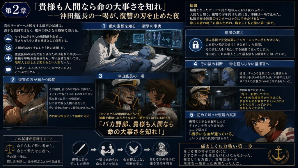 宇宙戦艦ヤマトの古代進が捕虜となったガミラス兵への復讐を試みるも、沖田艦長の叱責によって命の尊さを学ぶ過程を5つの場面で解説したインフォグラフィック。