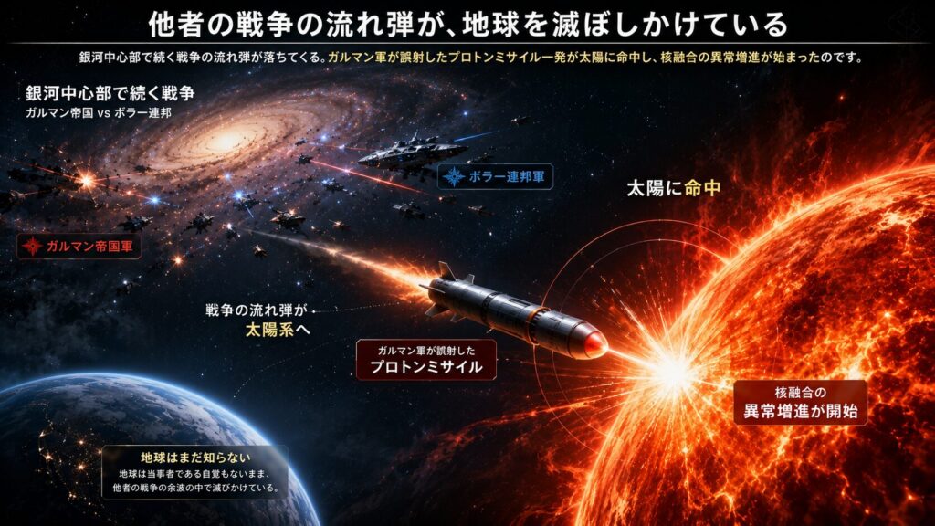 銀河中心部で続くガルマン帝国軍とボラー連邦軍の戦争から放たれたプロトンミサイルが太陽に命中し、核融合異常を引き起こす様子を描いたSFインフォグラフィック。