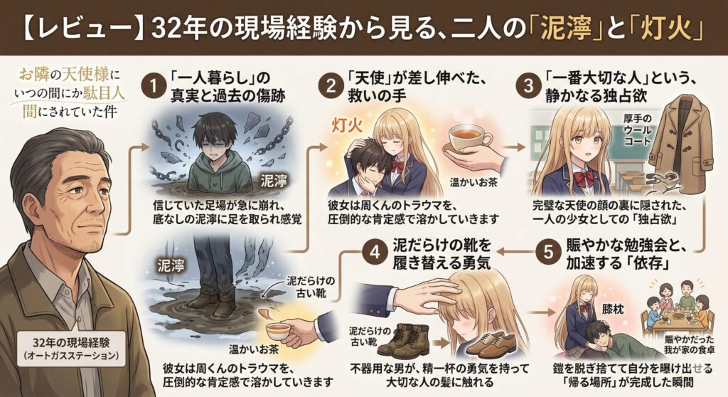 『お隣の天使様』第10話考察図解。32年の現場経験を持つ男性の視点から、周と真昼の「泥濘」から「灯火(膝枕)」への歩みを5ステップで解説したインフォグラフィック。