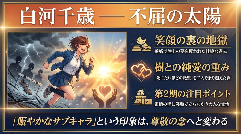 白河千歳のキャラクター性を解説したインフォグラフィック。嵐の中から光の中へ走る姿と共に、「笑顔の裏の地獄（陸上の夢を奪われた過去）」「樹との純愛の重み（死にたいほどの絶望を乗り越えた絆）」「第2期の注目ポイント（家柄の壁に立ち向かう覚悟）」が整理されている。