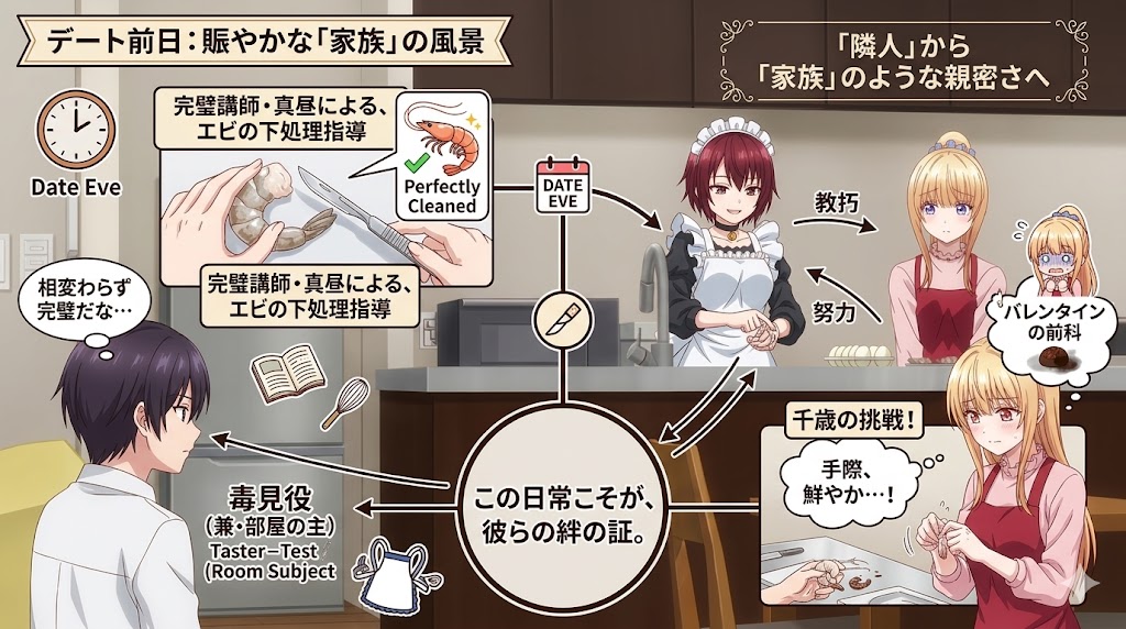 料理の準備を通じて深まる登場人物たちの関係性を解説したインフォグラフィック