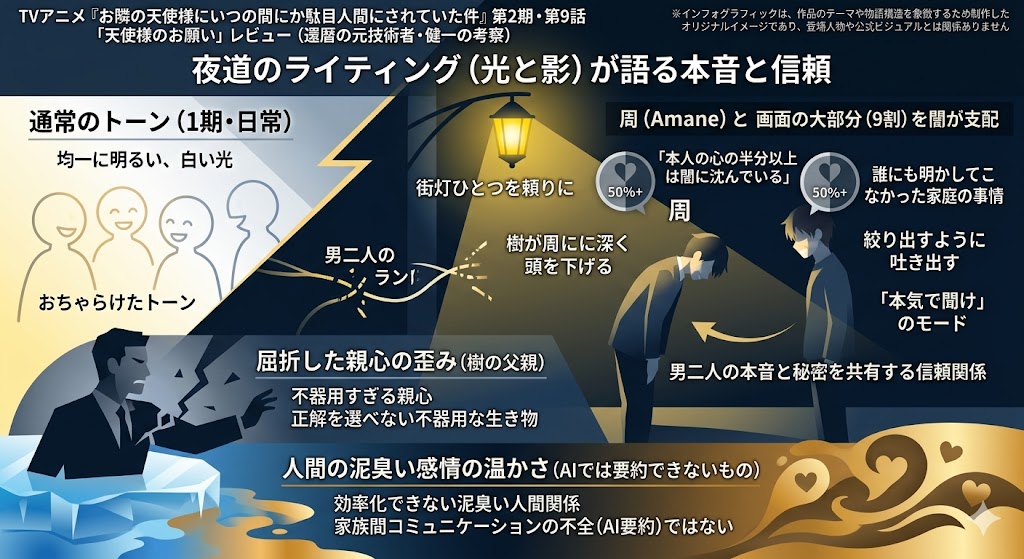 夜道の街灯の下で向き合う二人の少年を中心に、光と影の演出から信頼関係や心の変化を解説したインフォグラフィック