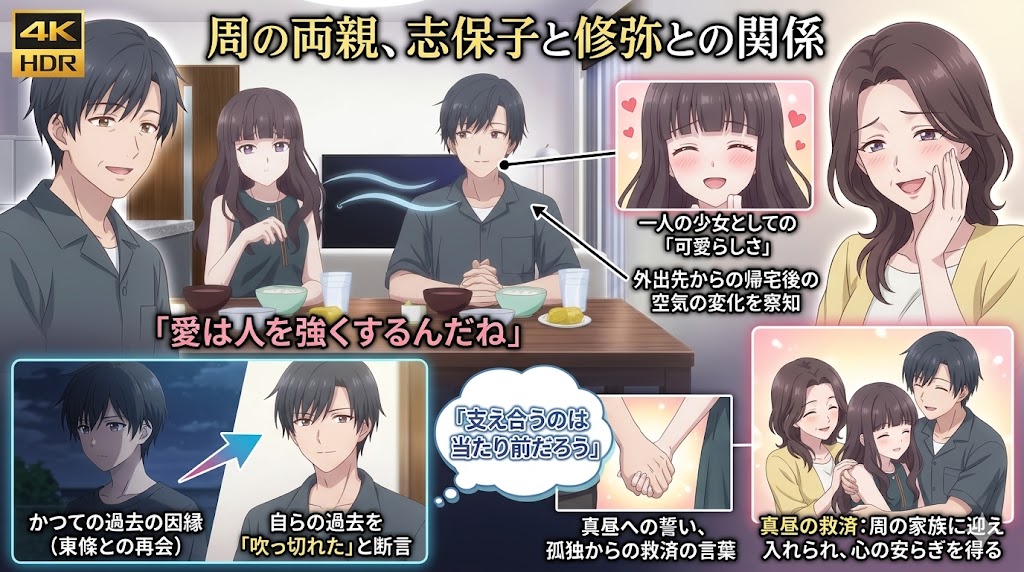 食卓を囲む家族の様子と人物関係をまとめたアニメ解説画像。温かな家庭の中で過ごす少年と少女、両親の優しい表情が描かれ、愛情や信頼、家族として受け入れられる安心感が表現されている。