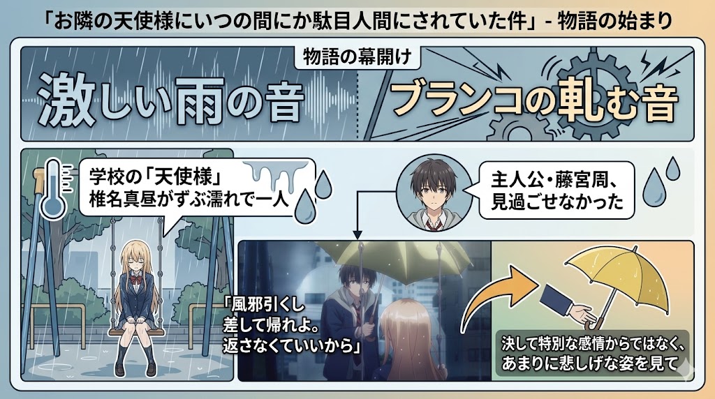 雨に濡れた少女へ傘を差し出したことから始まる物語の導入を解説したインフォグラフィック
