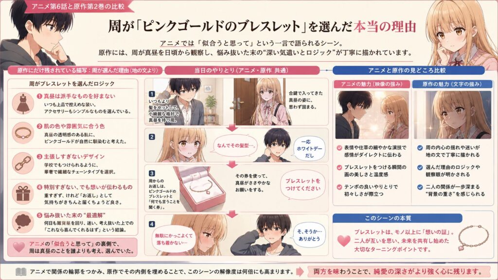 アニメおよび原作における「ピンクゴールドのブレスレット」を贈るシーンの比較・解説図。周がなぜそのブレスレットを選んだのかという5つのロジック、当日の一連のやり取り、そしてアニメの映像美と原作の心理描写それぞれの魅力を対比させています。このブレスレットが単なる贈り物ではなく「想いの証」であることに焦点を当てています。