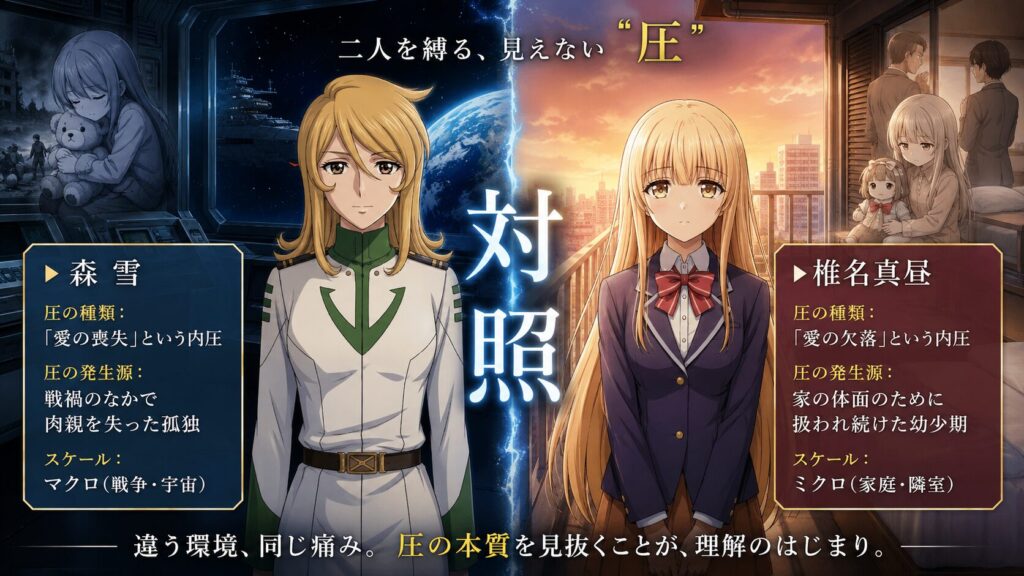 異なる作品のヒロインである森雪と椎名真昼を対比し、それぞれが抱える「愛の喪失」と「愛の欠落」という内圧の違いと共通点を解説した比較ビジュアル。